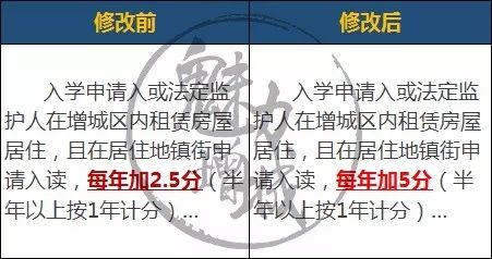 租房也能加5分!增城幼升小积分入学政策变化