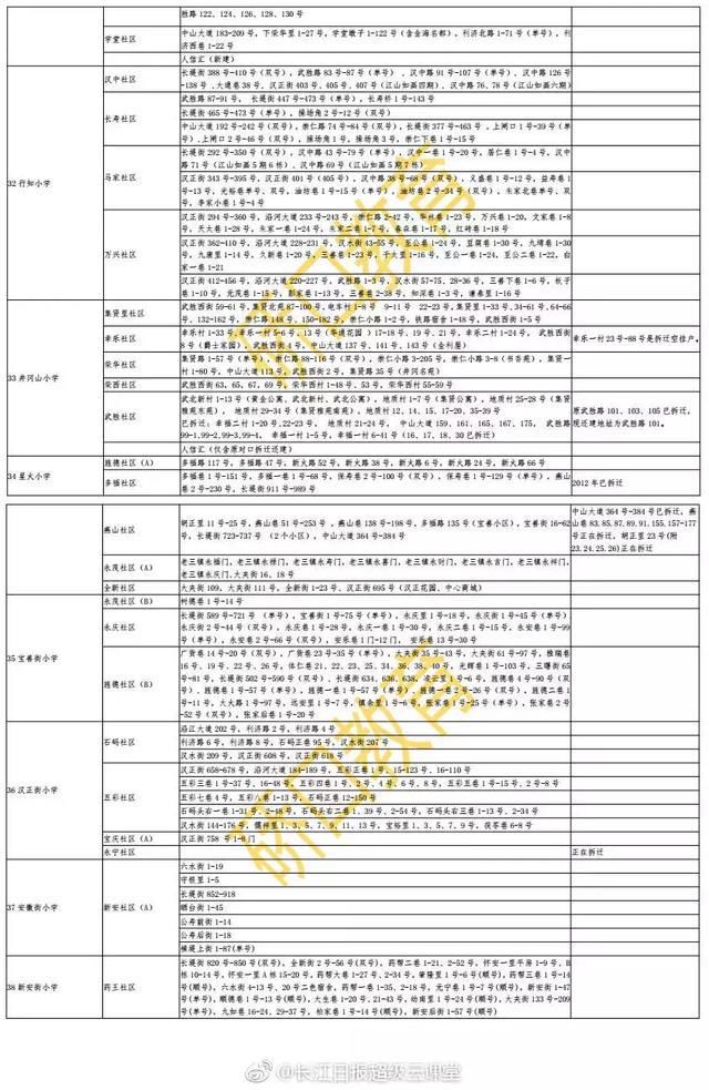 重磅!武汉中小学对口划片查询工具出炉!