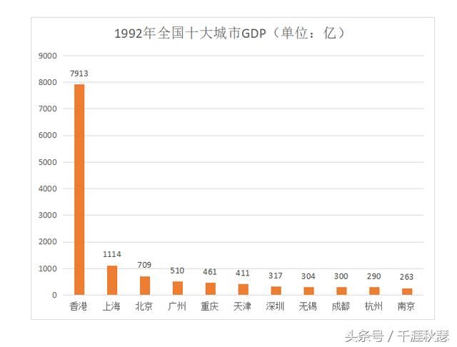 1992全国gdp排名_2014年全国各省GDP排名一览表(3)