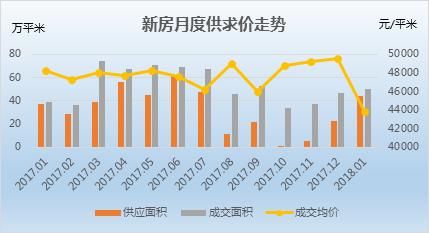 上海1月二手房市场：新增挂牌下滑两成 低于2万元\/的板块共10个