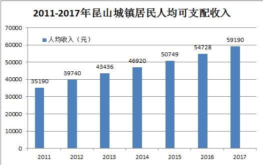 猛涨13517元每平!真相来了，昆山房价10年走势大曝光