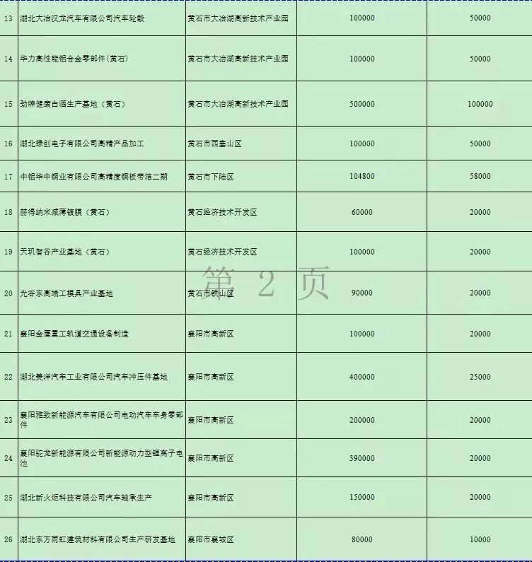 节前，湖北再添2条高速路，以后去这些地方就更方便了