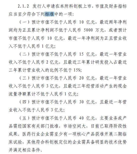 终于有明确案例了!申请科创板上市怎么估值?未