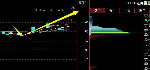 A股永不坑人的黄金铁律\＂内盘外盘\