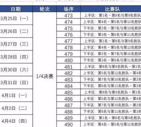 〖cba篮球比赛日程表cba篮球比赛时刻表〗