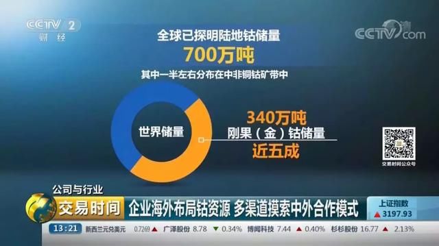 【公司与行业】钴价疯涨，钴业上市公司股价上涨最高超20倍！