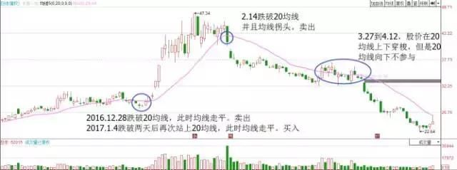 中国股市这次“动真格了”，一旦消息被确认，救市锦囊将启动！