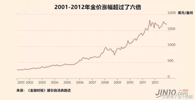 美国专家：黄金早已经不是“避险天堂”！美元间接操纵了金价？