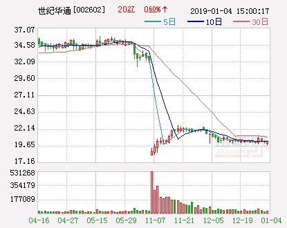 世纪华通:已累计回购1.66%股份 耗资8.07亿元