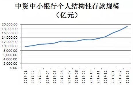 银行保本理财没有了,结构性存款也靠不住?