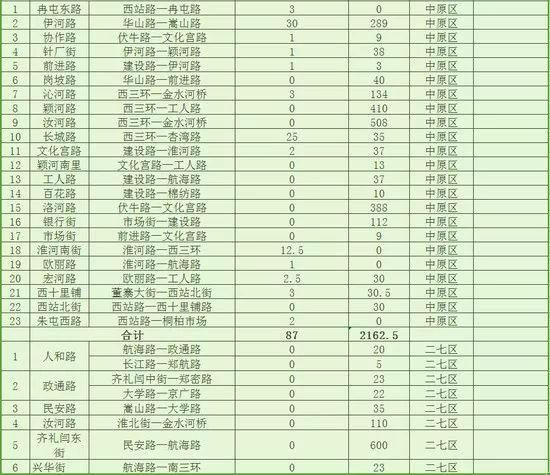 6月郑州继续开挂!34个好消息让你动力全开，第一条就是重磅!