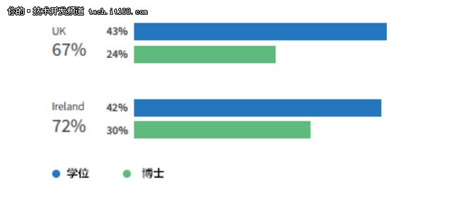 程序员:学历VS经验,你认为哪个更重要?_【今日