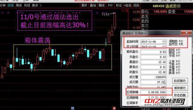 型材+地尔汉宇+大连重工+正虹科技最新消息出