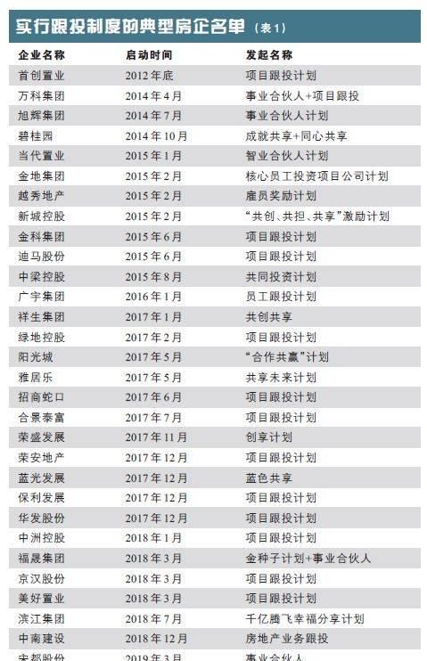 跟投是什么意思