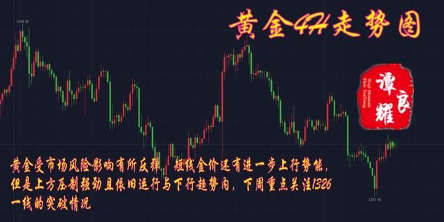 谭良耀：3.3黄金数据周完美收官，黄金非农周如何把控利润？