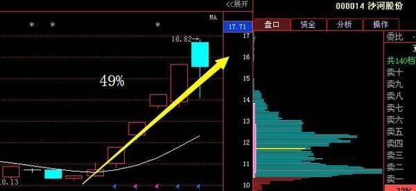芯片又一新龙头崛起，年报业绩暴增拟10转30，或复制国民技术飙涨