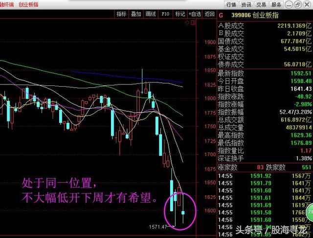 A股一周暴跌10%，周末4大消息或影响市场，市场暴跌真凶曝光