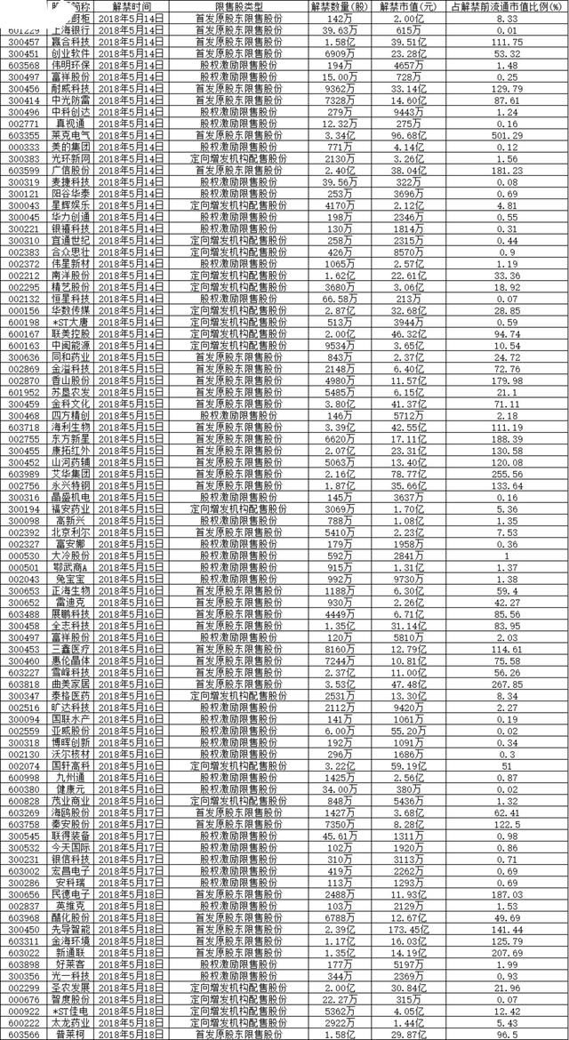 下周解禁风险来袭，这些高危股千万不要碰