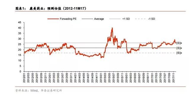 康美药业估值分析--中医全产业链拥有者