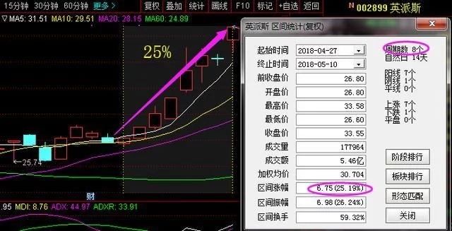 又一次新股第一龙头年利润净增，有望封妖，下周赶超华锋股份