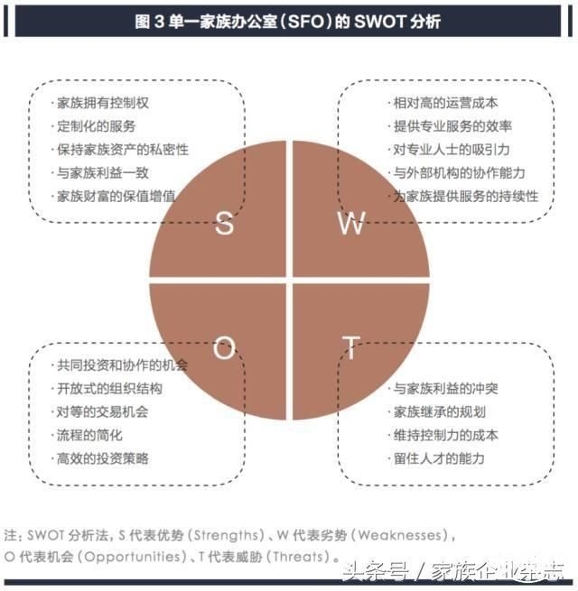 全球顶级富豪家族“专宠”：它定下的“老规矩”连首富们都不敢说