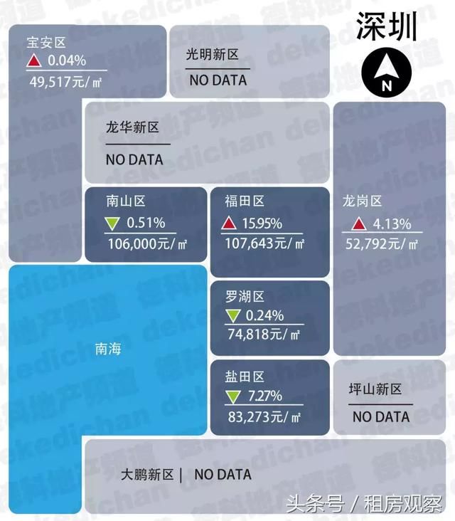 2018年1月，全国18大热门城市房价地图！