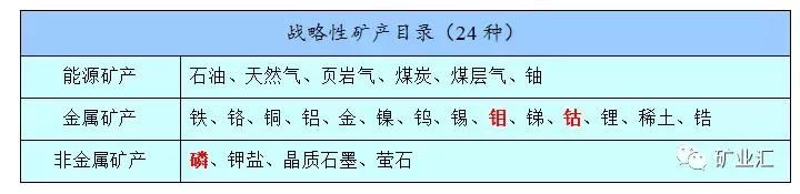 世界级矿山在手，中国这些矿企将改变全球矿业的游戏规则