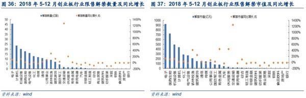 两市午后拉升反攻 投身新火力集结点