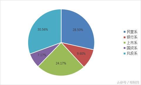 2018年2月网贷月报：成交量大幅下降，问题平台全都是这一类