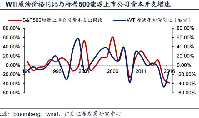 全球油价继续天翻地覆!特朗普\＂退群\＂发酵，机会比冲击更大