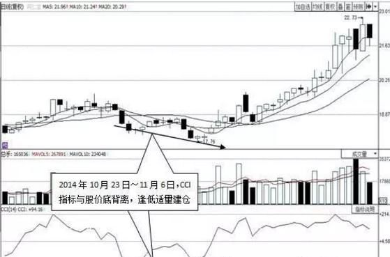 股票起飞前，“CCI”必将出现这种特征征兆，实盘验证超过上万次