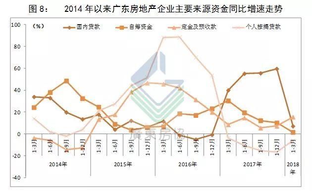 重磅发布｜2018年一季度广东房地产市场分析报告