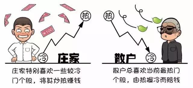 揭秘A股庄家：看懂主力庄家建仓时的痕迹，跟庄获利不再是难事