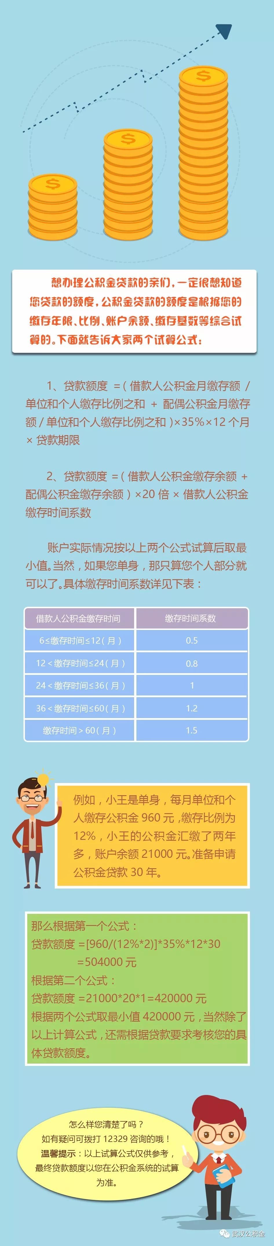 如何确保职工用公积金贷款买房?武汉将从9方面维护你的权利