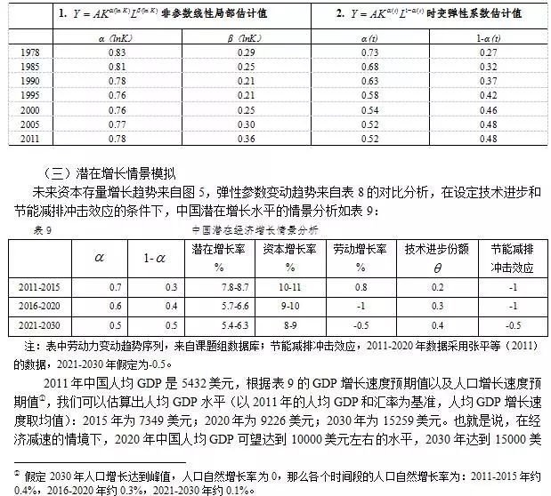 【原创】中国经济长期增长路径、效率与潜在增长水平