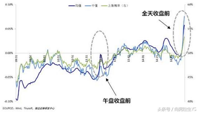 一位血亏百万老股民的呐喊：炒股 输了就输了，但我绝不屈服！