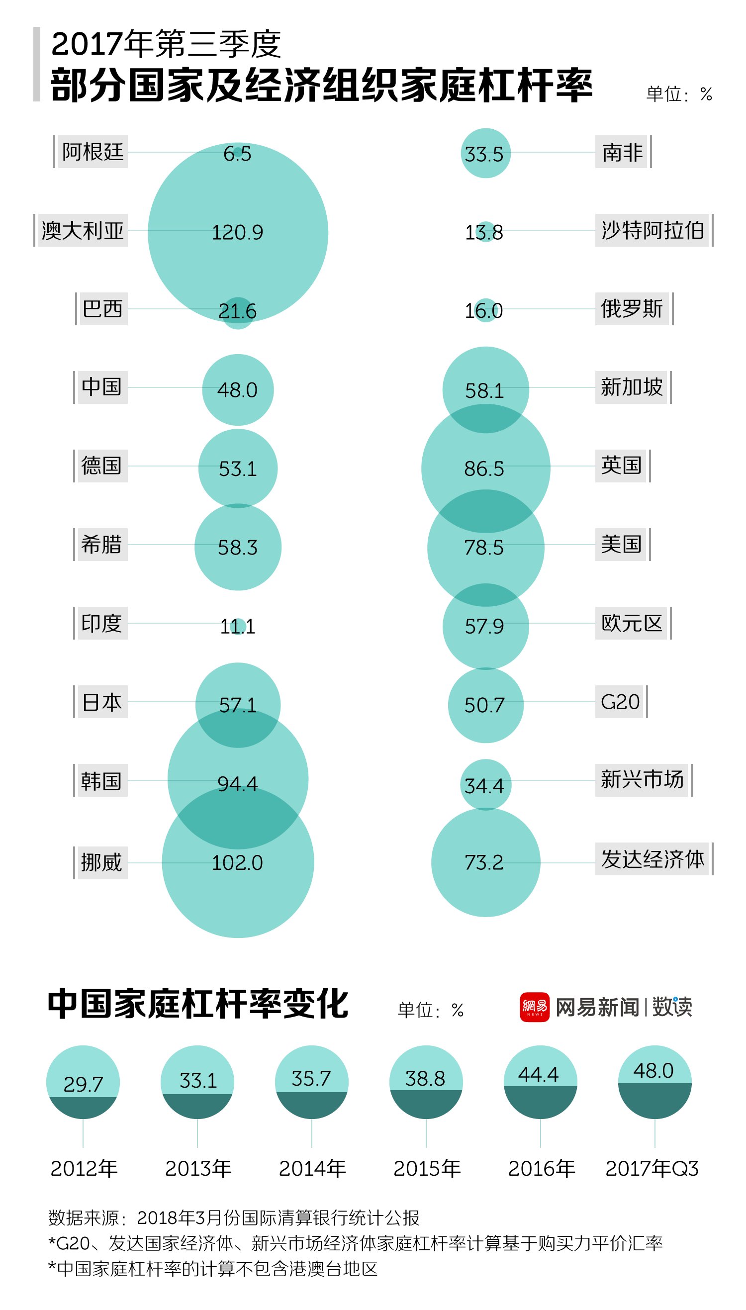 储蓄还是借贷，中国人都是为了房子