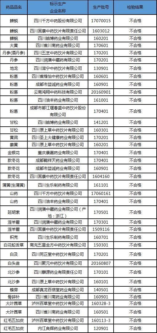 【药乾坤】聚焦:药品市场大风暴，撤市、停销、降价、逾半数中药