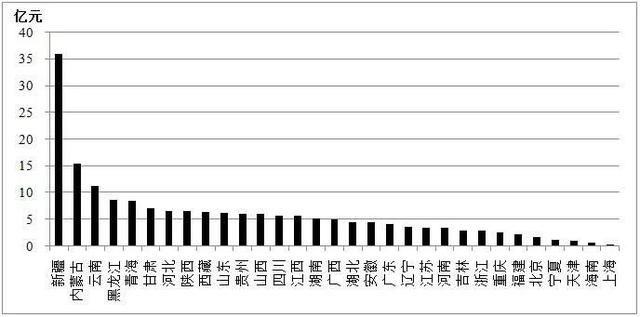 矿产资源潜在价值64万亿元，8种位居全国第一！究竟是哪个省？