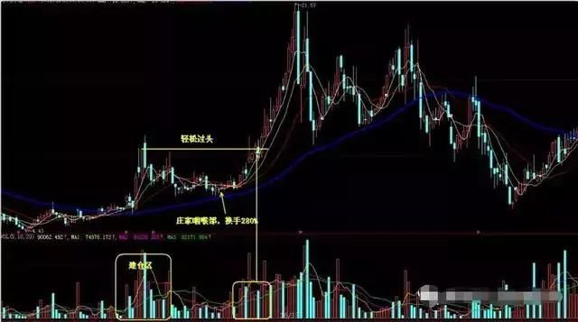 一位股海高手20年悟出伏击强势股秘诀，上万次实战验证，牛散专用