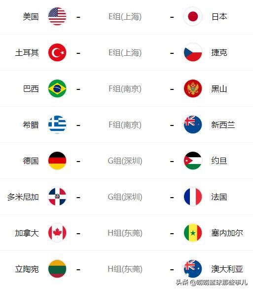 2019年国际篮联篮球世界杯赛程安排【按照比
