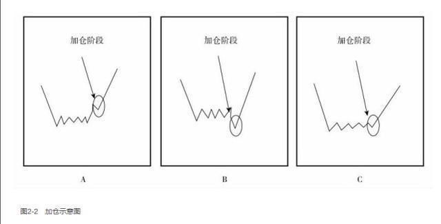 一位顶尖游资的赠言：庄家洗盘到底在洗什么，学到极致是绝活！