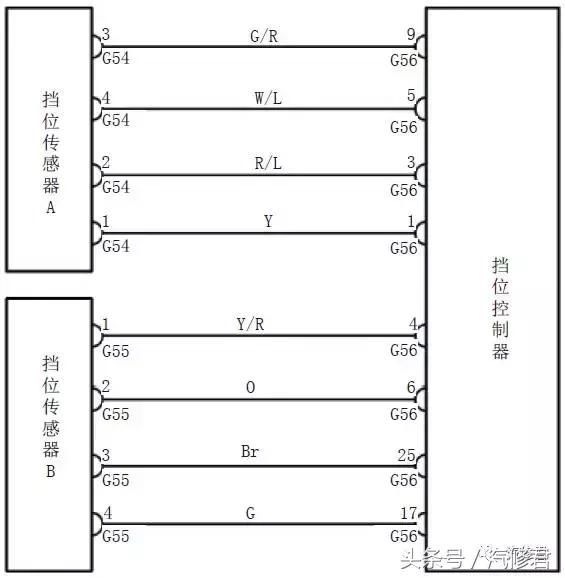 比亚迪E6是比亚迪股份有限公司自主研发的一款环保、无污染、无废气排放、行驶噪音低的纯电动汽车,它兼容了SUV和MPV的设计理念,是一款性能良好的跨界车。 比亚迪E6纯电动汽车使用磷酸锂钴铁电池,200Ah的超大电池容量使车辆在综合工况下续驶里程超过300km,每100km的能耗在21度(1度=1kWh)以内,每100km的加速时间为10s,最高车速可达160km/h以上。车辆充电比较方便,快充可以使用充电站的380V充电桩充电,慢充可需220V民用交流电源,慢充6~8小时可充满电池。 一、比亚迪E6纯电动