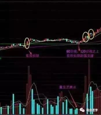 技巧牢记筹码这一形态，《炒股一辈子也不会输》