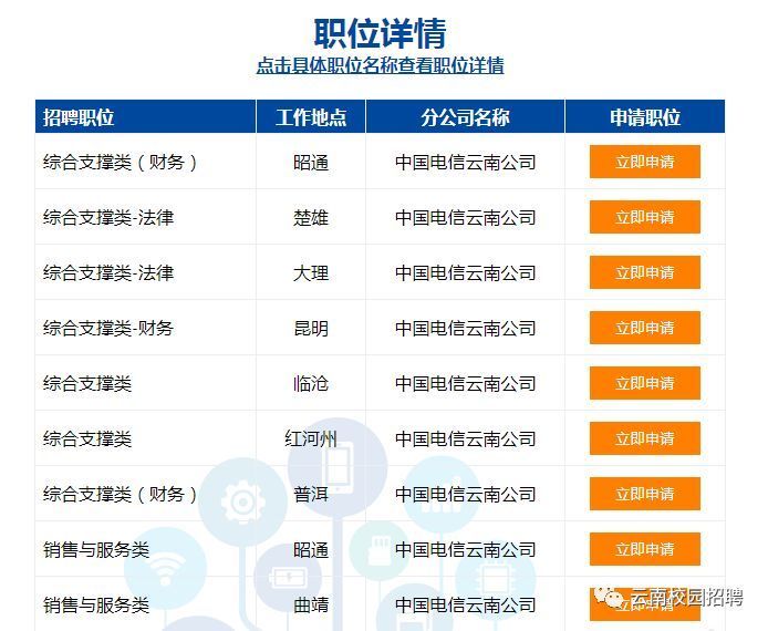 正式工!中国电信云南公司2019年招聘240名大