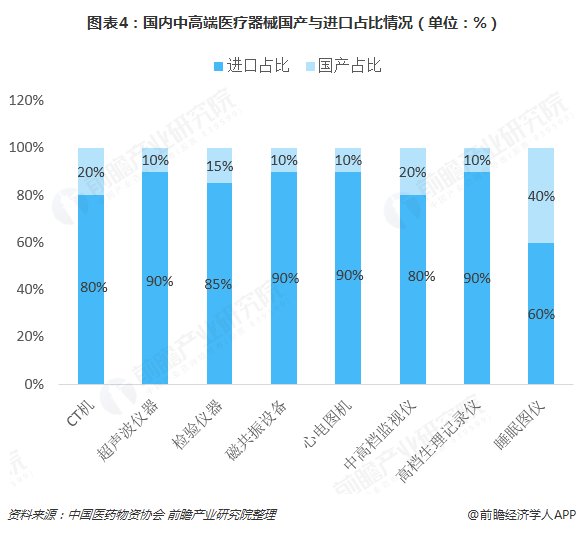 发展中国家人口增长_转 中国长期经济增长潜力与社会流动性(2)