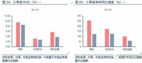 中信策略:油气龙头可作为较优选择 另可配置银行等