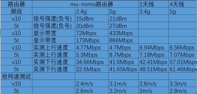 想要更好的吃鸡 一加5T和荣耀V10谁更合适?