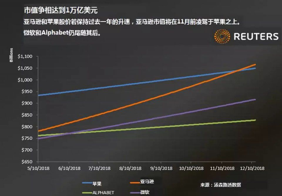 8797亿!从私生子逆袭成全球超级首富