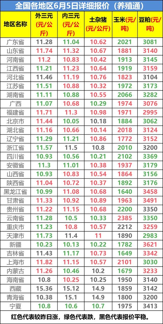 农业农村部：猪价上涨幅度将达20%，阶段性反弹期真要来了？